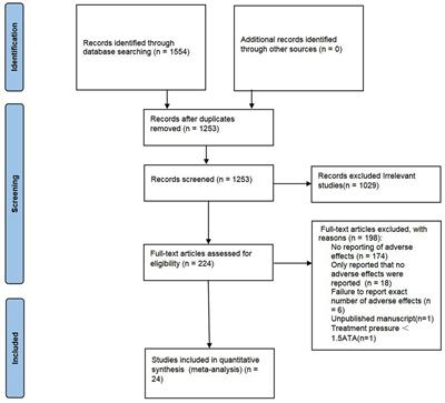 Adverse effects of hyperbaric oxygen therapy: a systematic review and meta-analysis